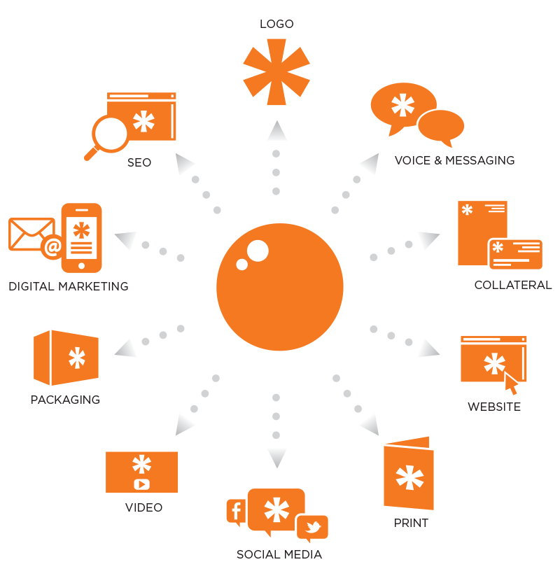 connect-wheel - OrangeBall Creative